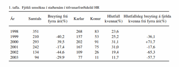 NOTA.KVENNA