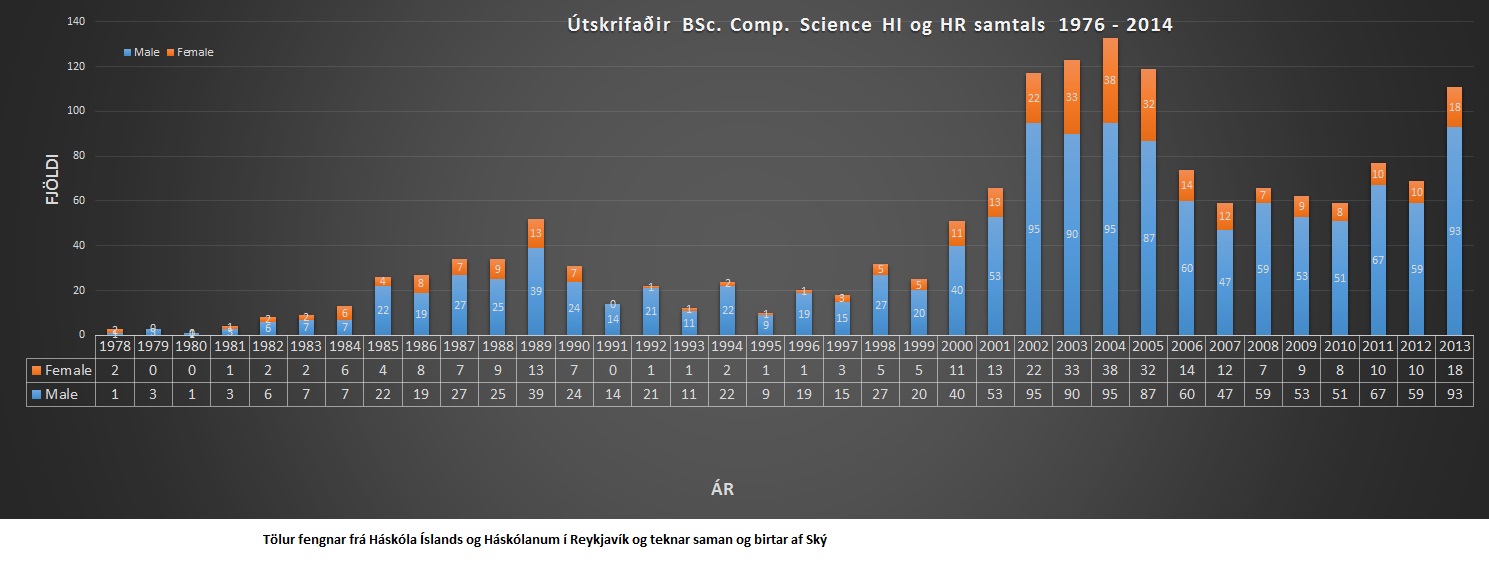 UtskrifadirTolvunarfraedi