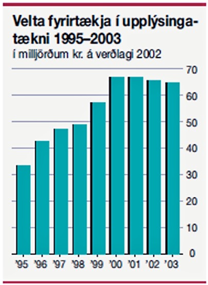 velta.upplysingataeknifyrirtaekja.til.2003