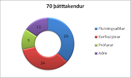 ISL5