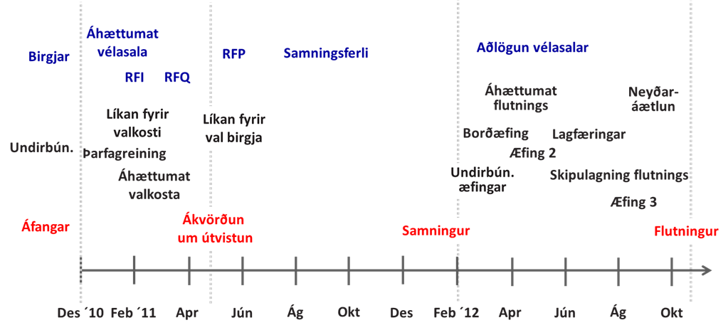 ISL7