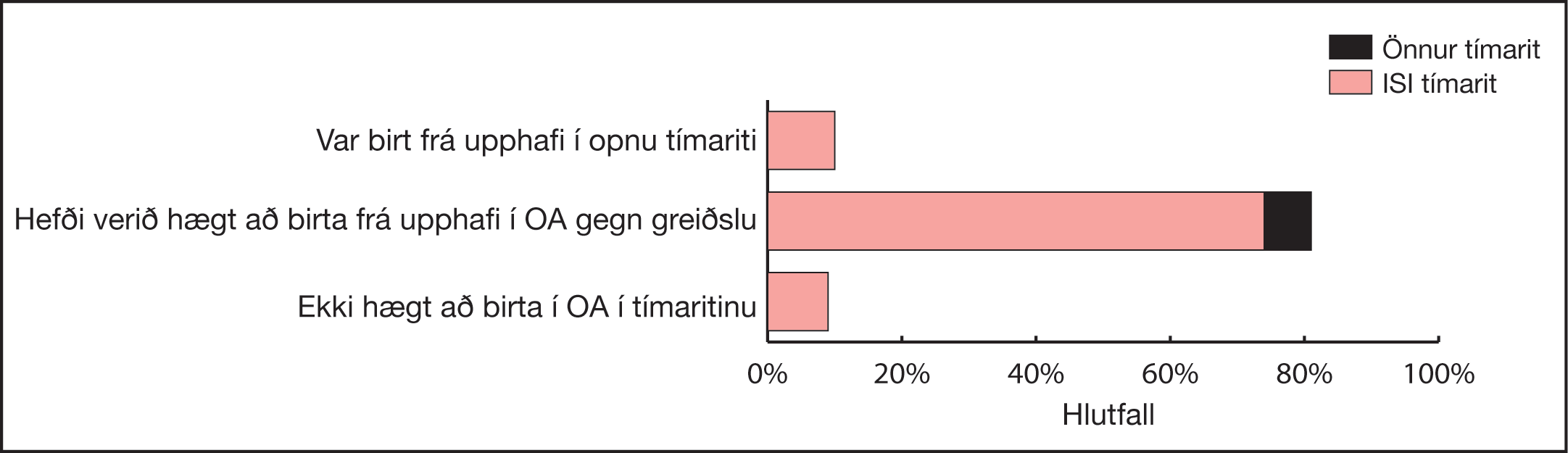 Mynd 4 Birtingarmöguleikar