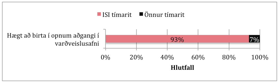 Mynd 5 Birtingarmöguleikar 2