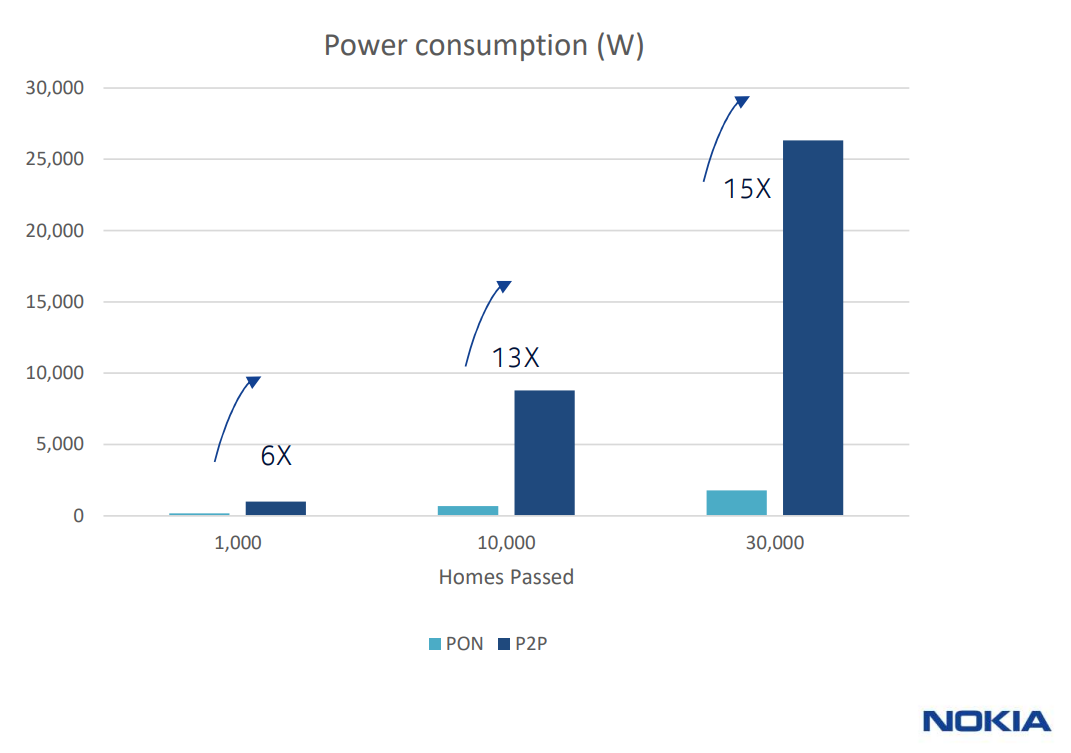 3016 Power consumption mynd2
